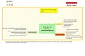 Mind-Map Nudging: Rahmenbedingungen