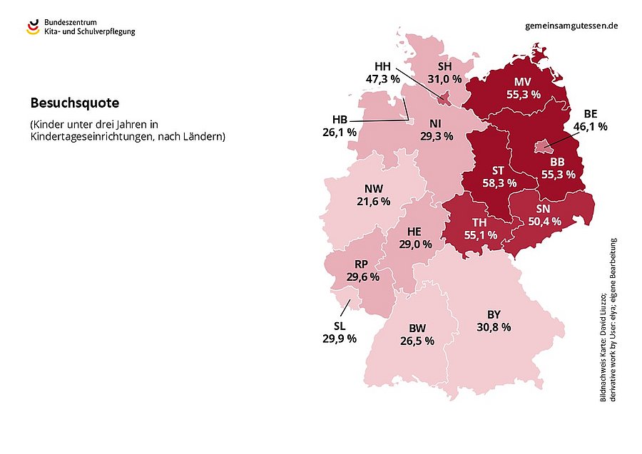 In den östlichen Bundesländern liegt die Besuchsquote der unter 3-jährigen in Kindertageseinrichtungen im Durchschnitt bei über 50 %. Quelle: Eigene Darstellung in Anlehnung an Statistisches Bundesamt (2024).