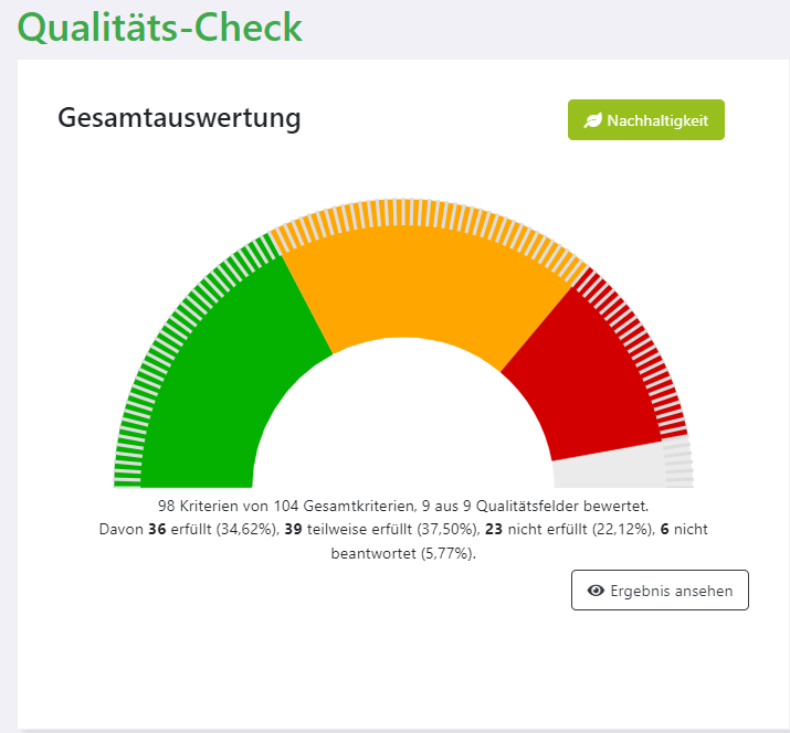 Die Grafik zeigt ein beispielhaftes Ergebnis eines Qualitäts-Checks durch das Web-Tool "Unser Schulessen". 